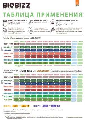 biobizz дозировки.jpg