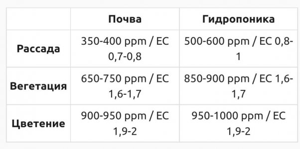 таблица ppm.jpg