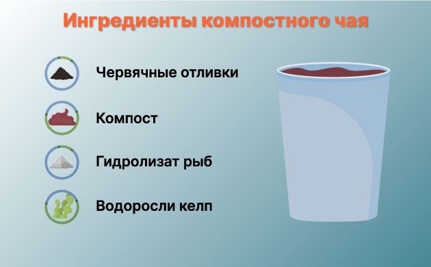 Ингредиенты компоста для приготовления «чая» Ингредиенты компоста для приготовления «чая»